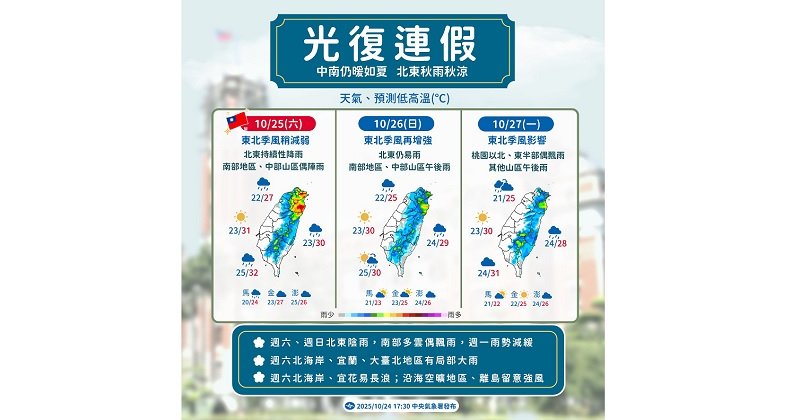 週六新竹以北整天濕涼 ! 南來北往注意溫差