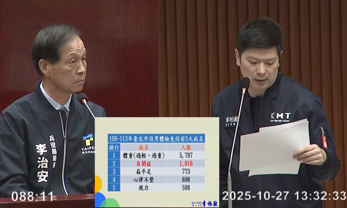 （圖／翻攝台北市議會直播）