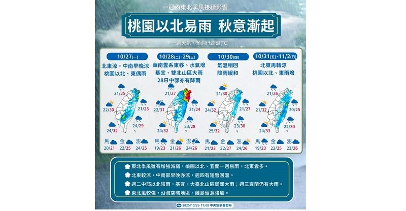 北北基宜大雨特報！ 越晚雨越大