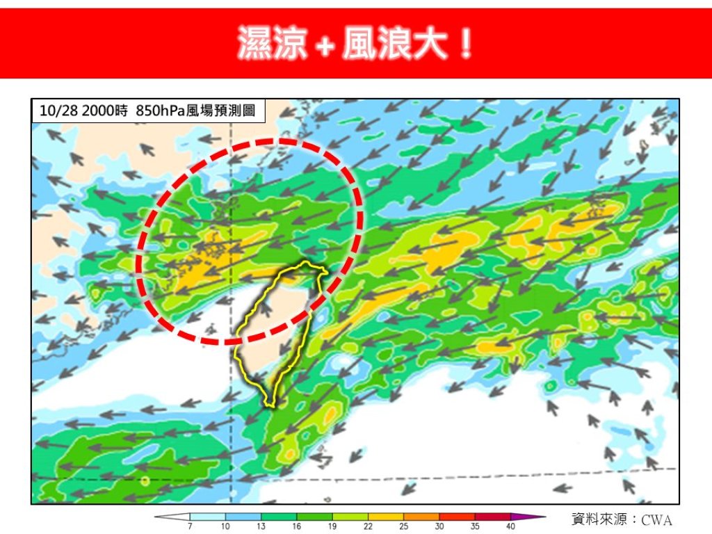 濕涼登場!全台轉雨風勢強 北部「整天涼颼颼」沿海浪高別輕忽