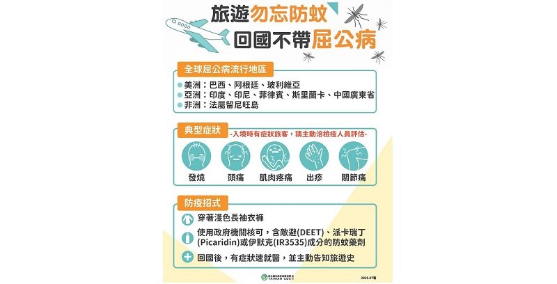 臺大公衛學者示警:屈公病恐成南台灣蚊媒傳染重大威脅