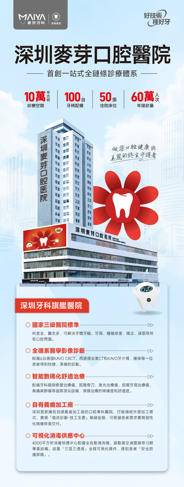 香港愛牙計劃火熱進行,麥芽牙科十週年十大禮遇深港市民