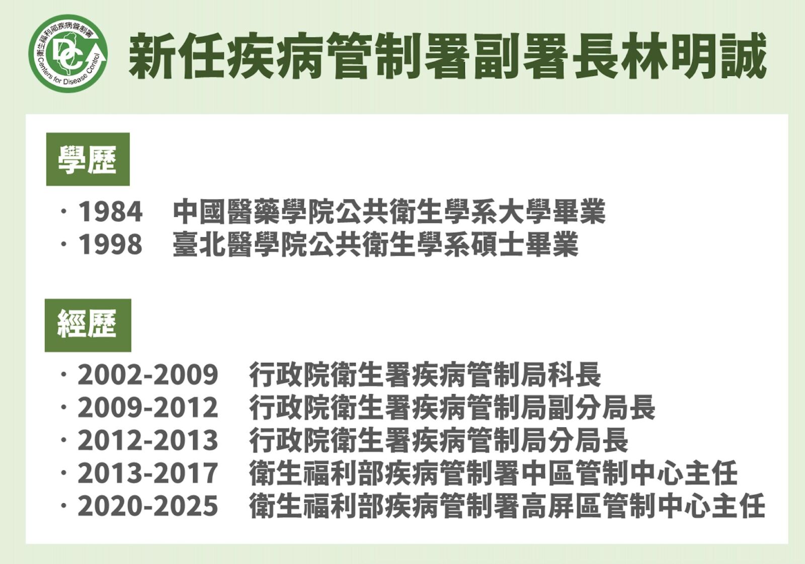 「羅一鈞接班人」是他！ 林明誠成首位非醫師疾管署副署長 257