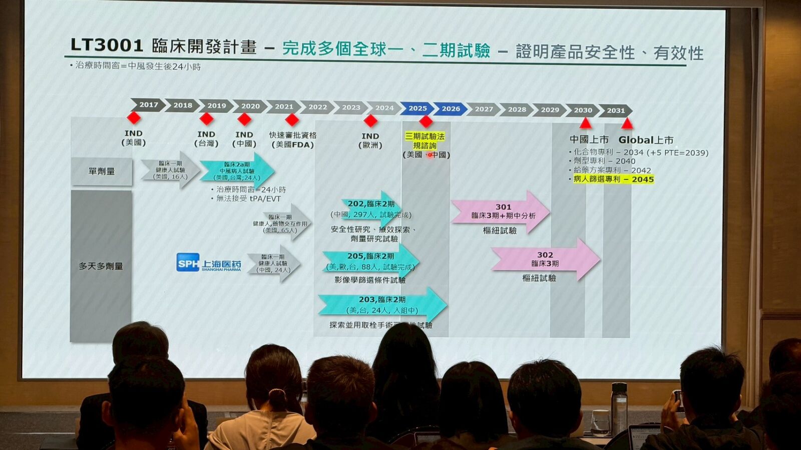 【有影】晟德看好順天醫藥二期臨床成果 中風治療新藥LT3001持續推進國際布局 238 【有影】晟德看好順天醫藥二期臨床成果 中風治療新藥LT3001持續推進國際布局 237