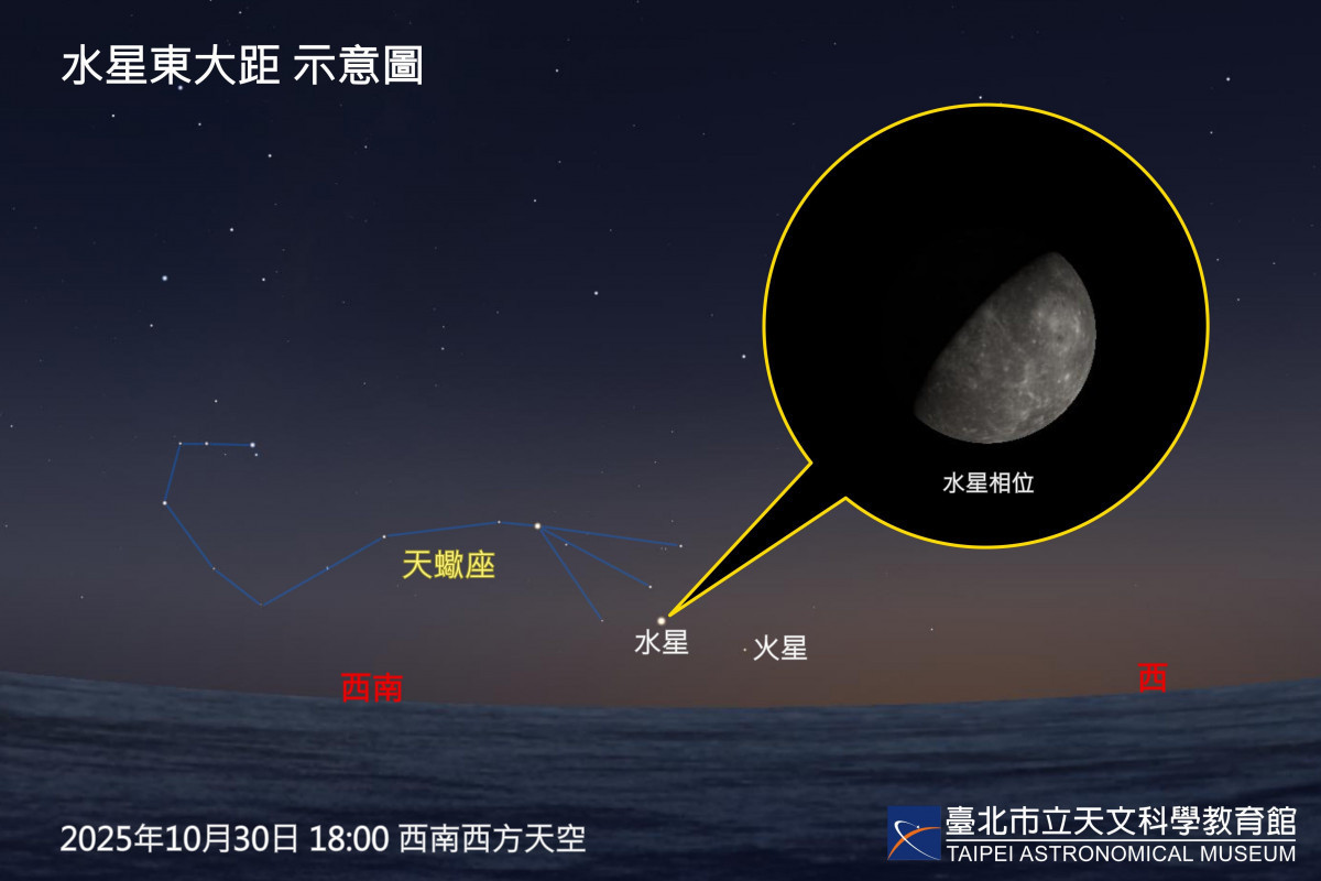 （圖／臺北天文館提供）