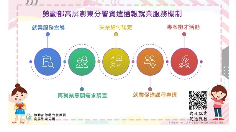 高分署推出全方位就業服務 助被資遣勞工重返職場