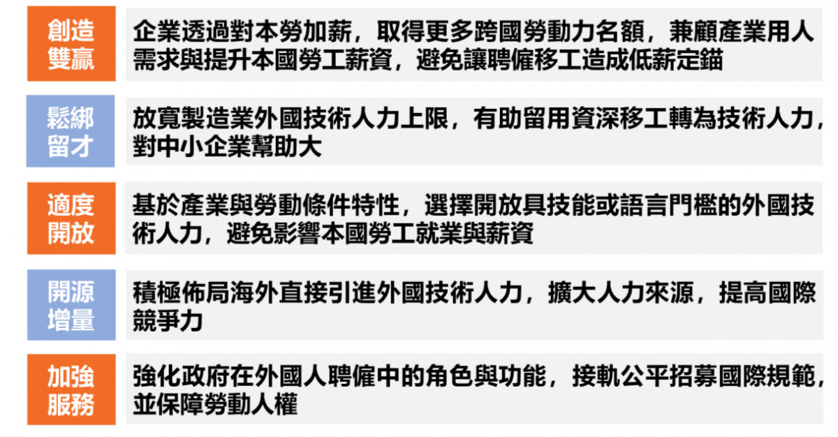 （圖／行政院勞動部）