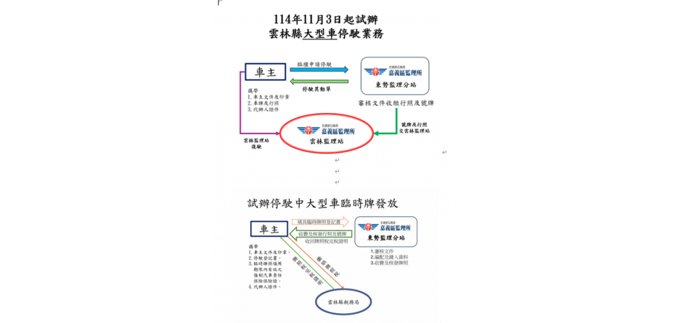 海線民眾有福　東勢監理分站將試辦大型車停、復駛業務