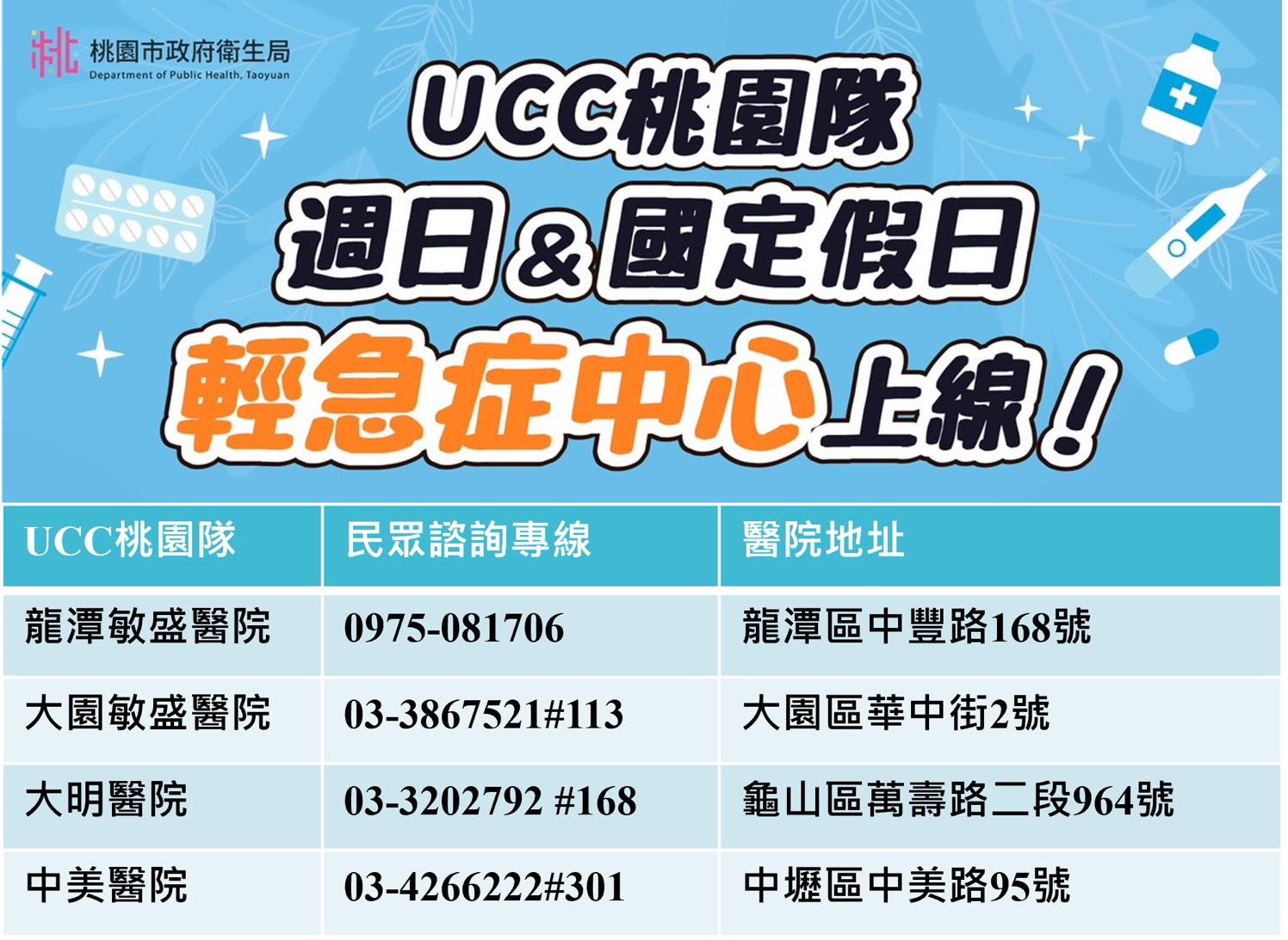 不用再跑急診!桃園假日輕急症中心11/2上路 就醫更方便 S 153804810