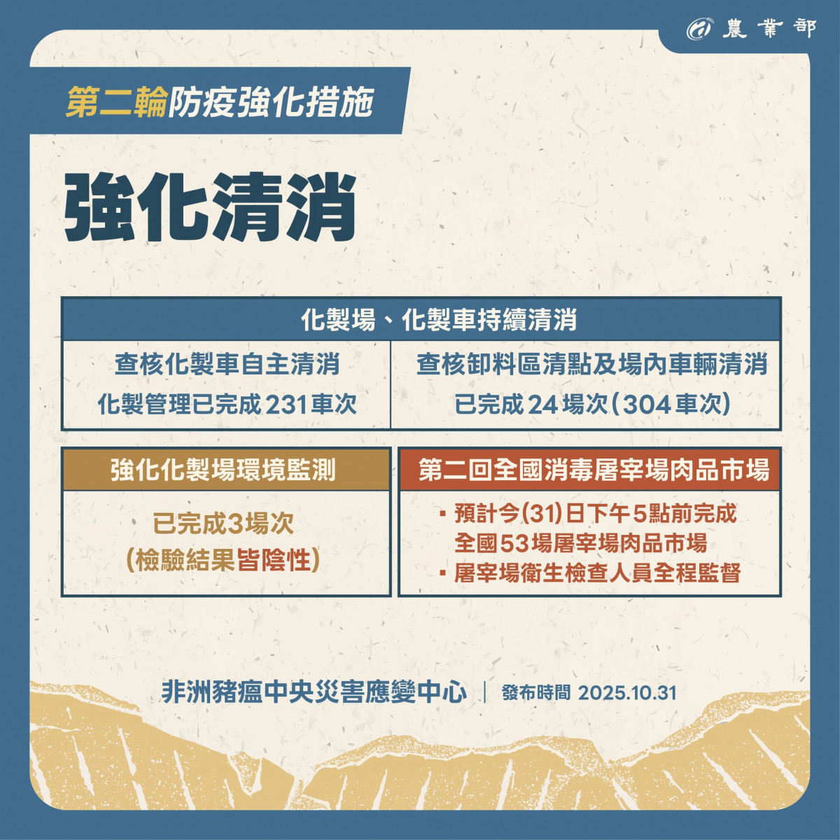 (圖/翻攝自行政院農業部Facebook)