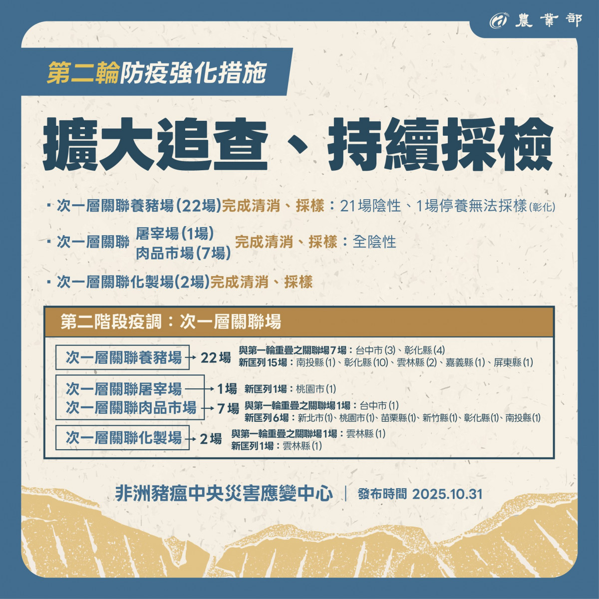 (圖/翻攝自行政院農業部Facebook)
