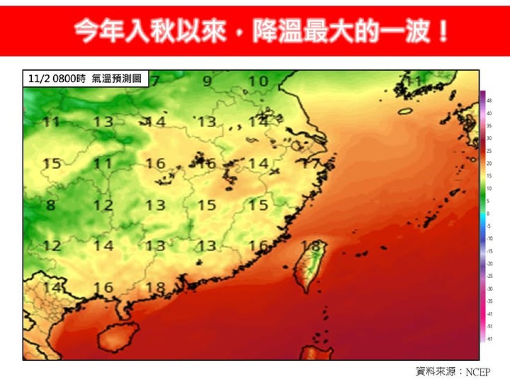 入秋最強降溫來襲!北台涼到剩18度-中南部日夜溫差拉大要注意保暖