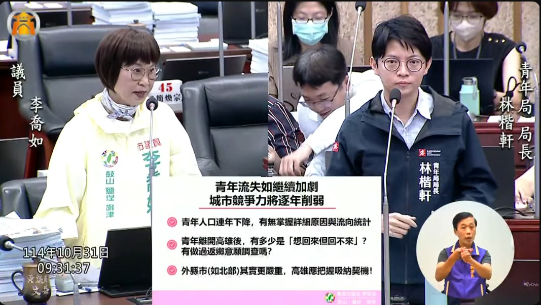 ▲李喬如籲啟動「青年人口回升政策」 直指高雄青年5年流失逾8萬人;青年局長局長林楷軒:立即啟動調查與對策規劃。