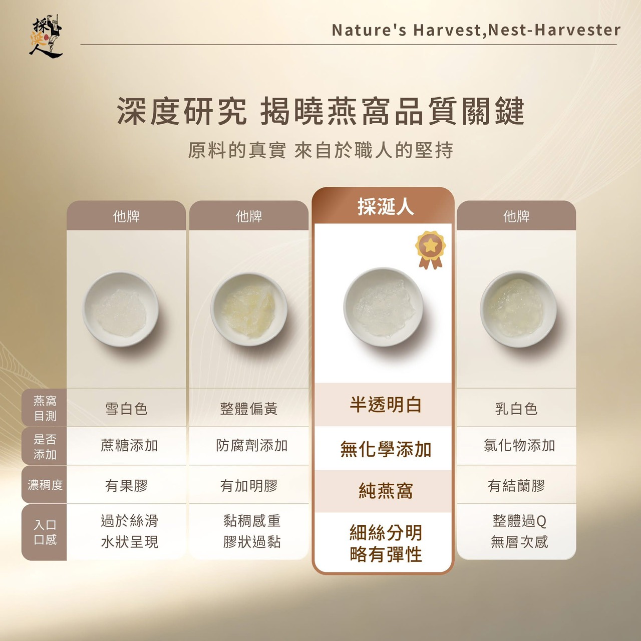 搶攻雙11!「採涎人」推出袋裝即食燕窩飲 用科技重新定義喝燕窩的方式 - https://www.watchmedia01.com