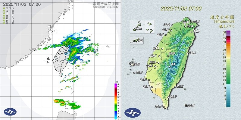 週日北台灣溼涼！低溫下探19度 中南部日夜溫差大