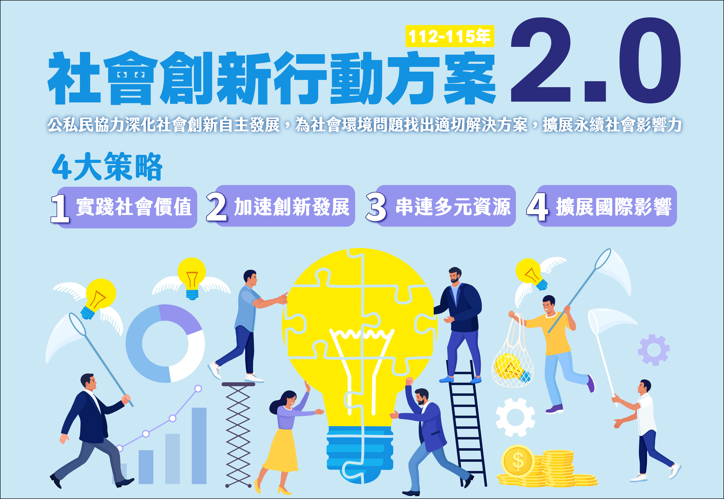 從世界論壇看臺灣中小企業社會創新的永續焦慮與契機