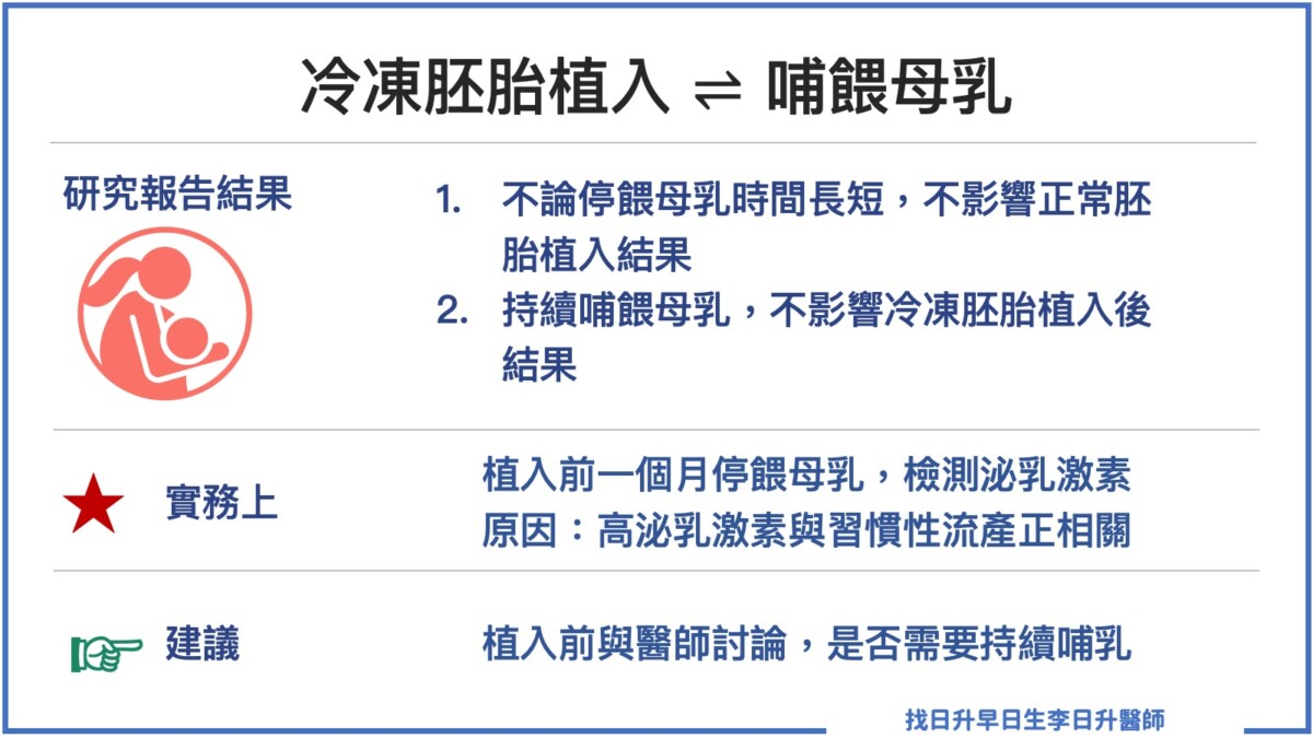 ▲綜合研究與實務經驗,醫師建議,若媽媽正在哺乳,且計畫進行試管嬰兒療程,可先暫停哺乳約一個月,讓荷爾蒙水平回穩、週期恢復規律後再進行。