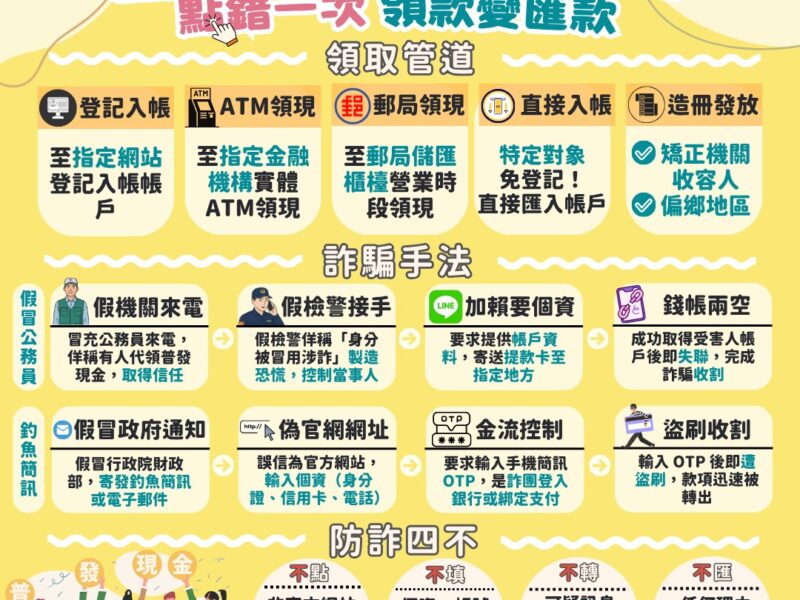 圖文：中市刑大：普發現金一萬元在即 中央地方聯手防詐、打詐成果有目共睹。
