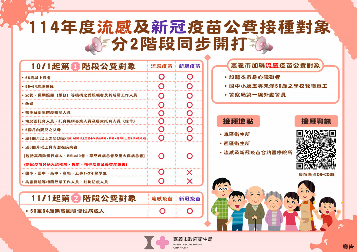 114年度流感及新冠疫苗公費接種對象/嘉義市府提供