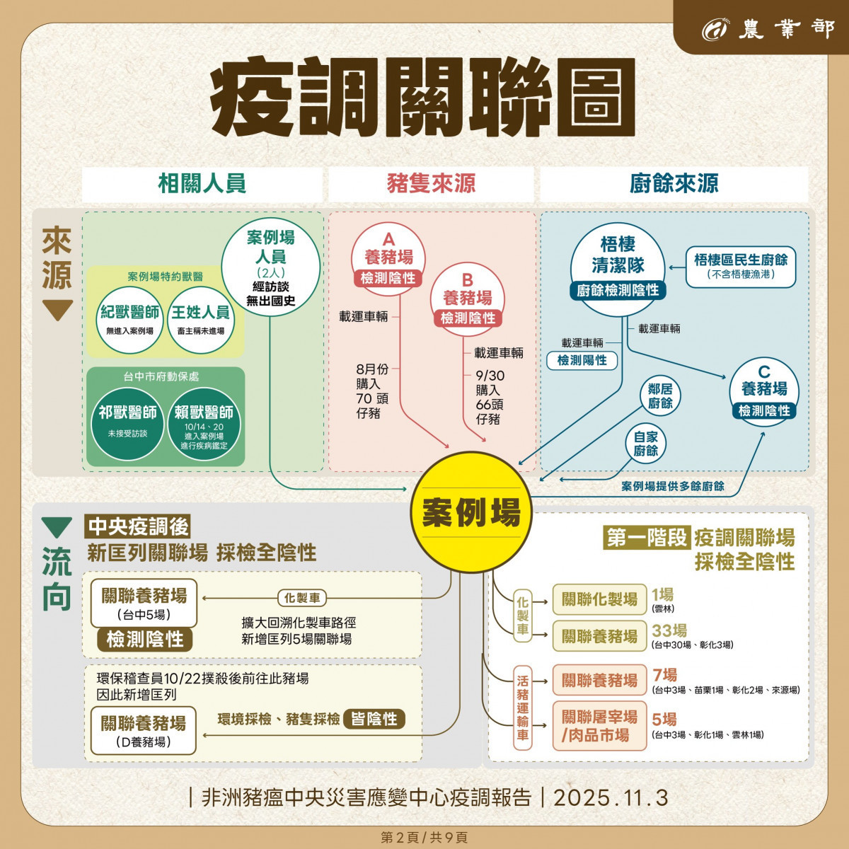 (圖/翻攝自行政院農業部Facebook)