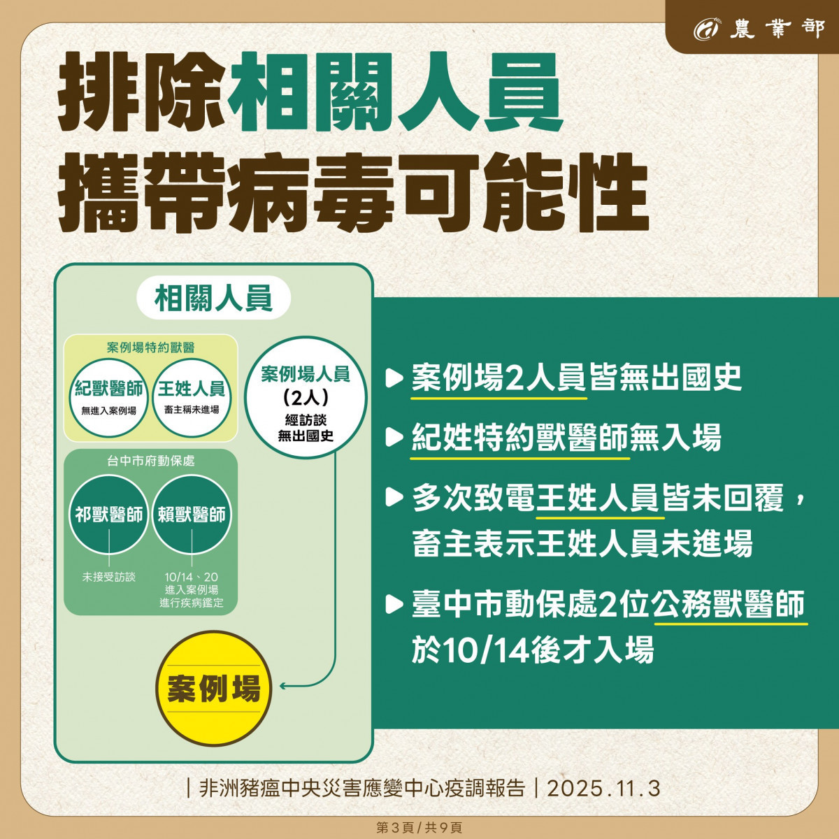 (圖/翻攝自行政院農業部Facebook)