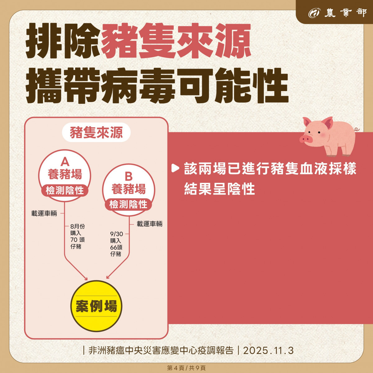 (圖/翻攝自行政院農業部Facebook)