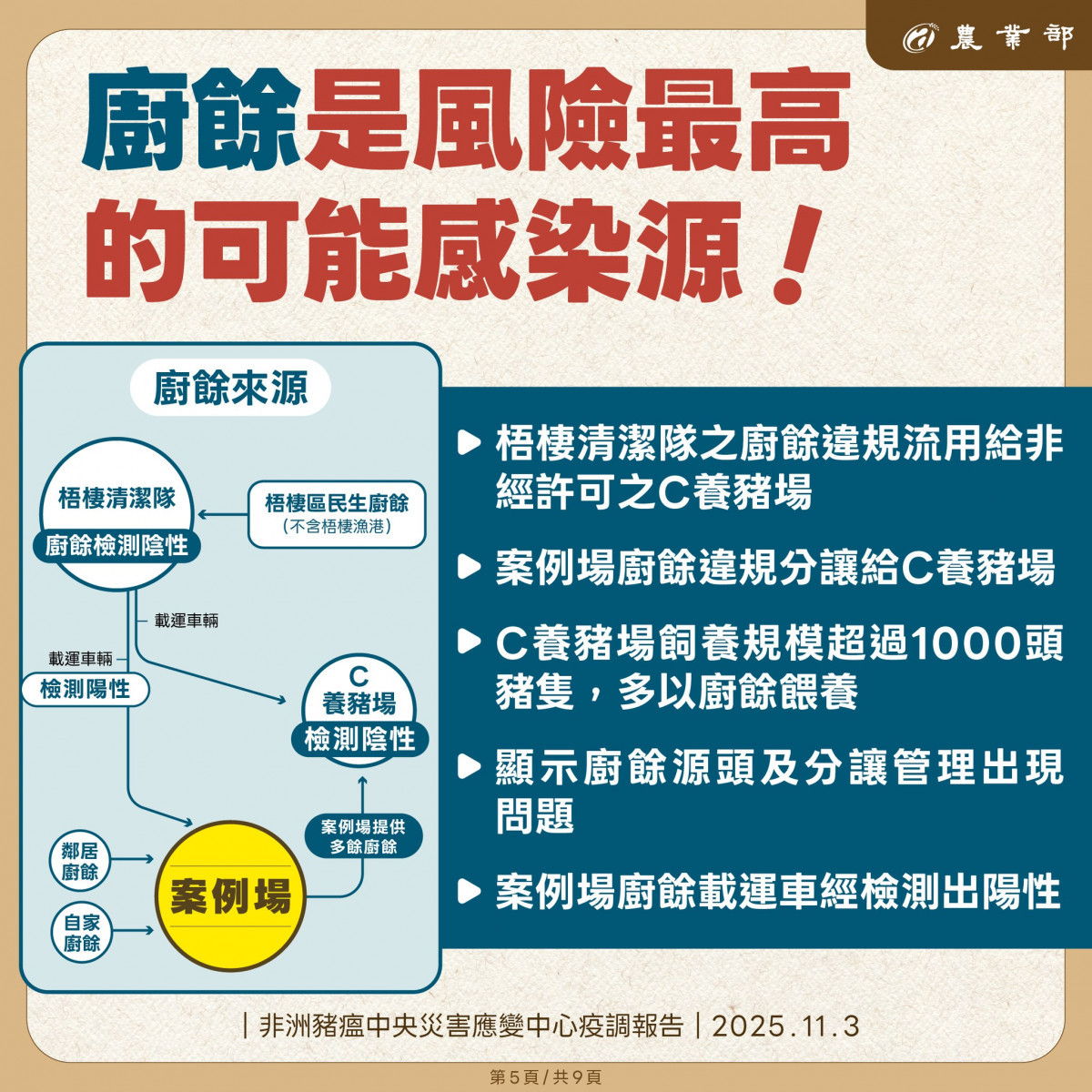 (圖/翻攝自行政院農業部Facebook)
