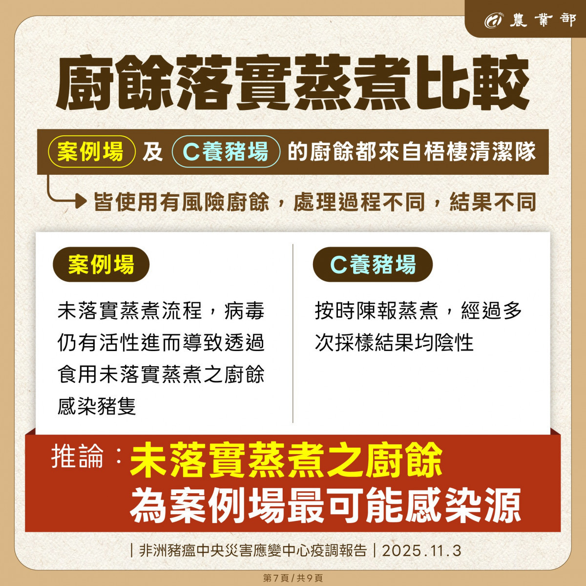 (圖/翻攝自行政院農業部Facebook)