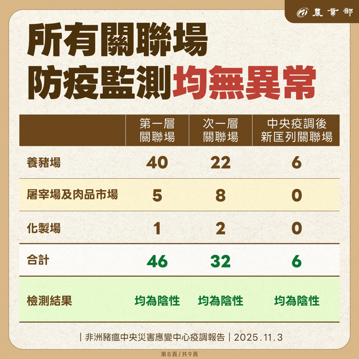 (圖/翻攝自行政院農業部Facebook)