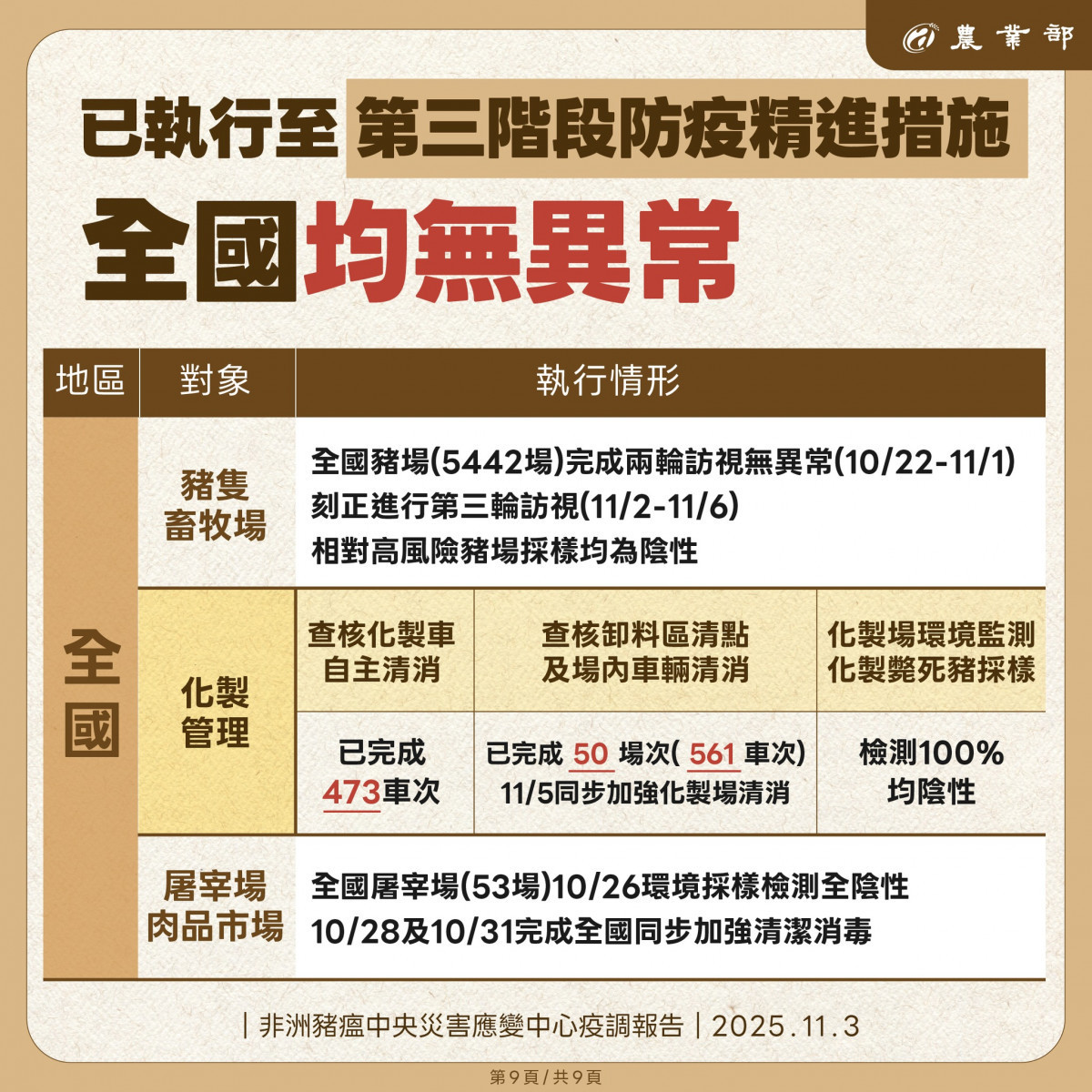 (圖/翻攝自行政院農業部Facebook)