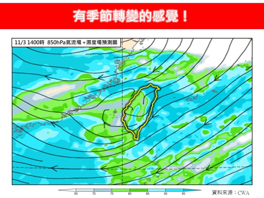 天氣轉涼有感!東北季風報到北台灣整天濕涼 中南部早晚也有秋意