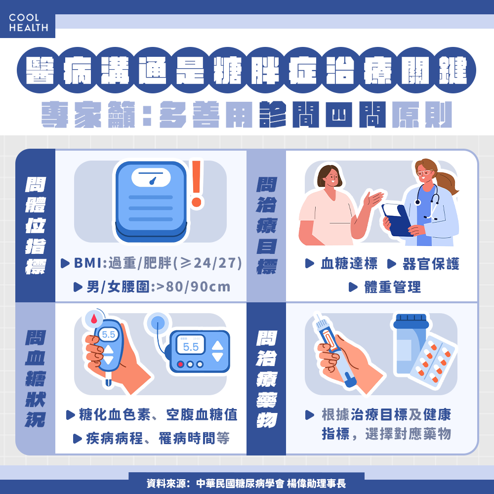 可以保護器官的「瘦瘦筆」! 研究實證降低心腎共病風險