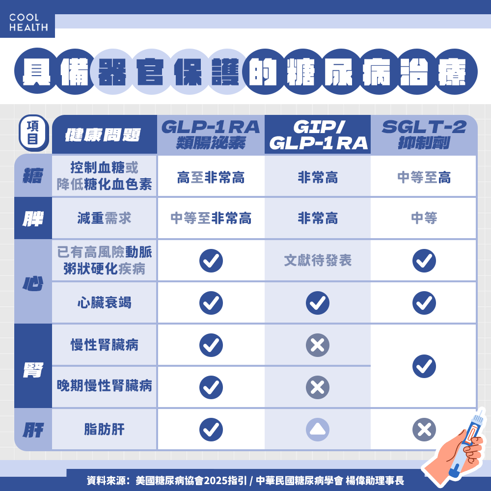 883人「瘦了一卡車重量」! 病友喜曝:褲頭小兩個Size
