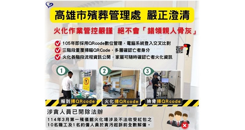 QRCODE嚴控 骨灰火化嚴謹不錯亂 火化資訊公開透明 防弊增措施