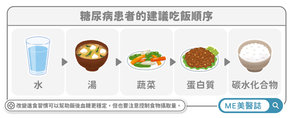 糖尿病患者的建議吃飯順序