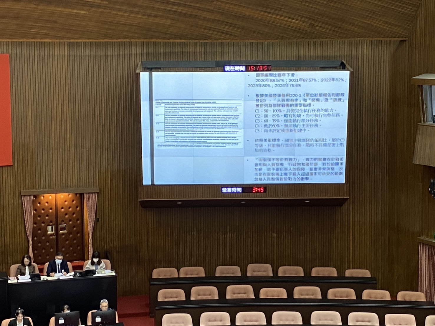 黃仁表示,依照美國陸軍的標準來看,國軍主戰部隊現屬C3等級,僅能完成部分任務,戰時恐不具上場部署資格。(記者包克明 攝)