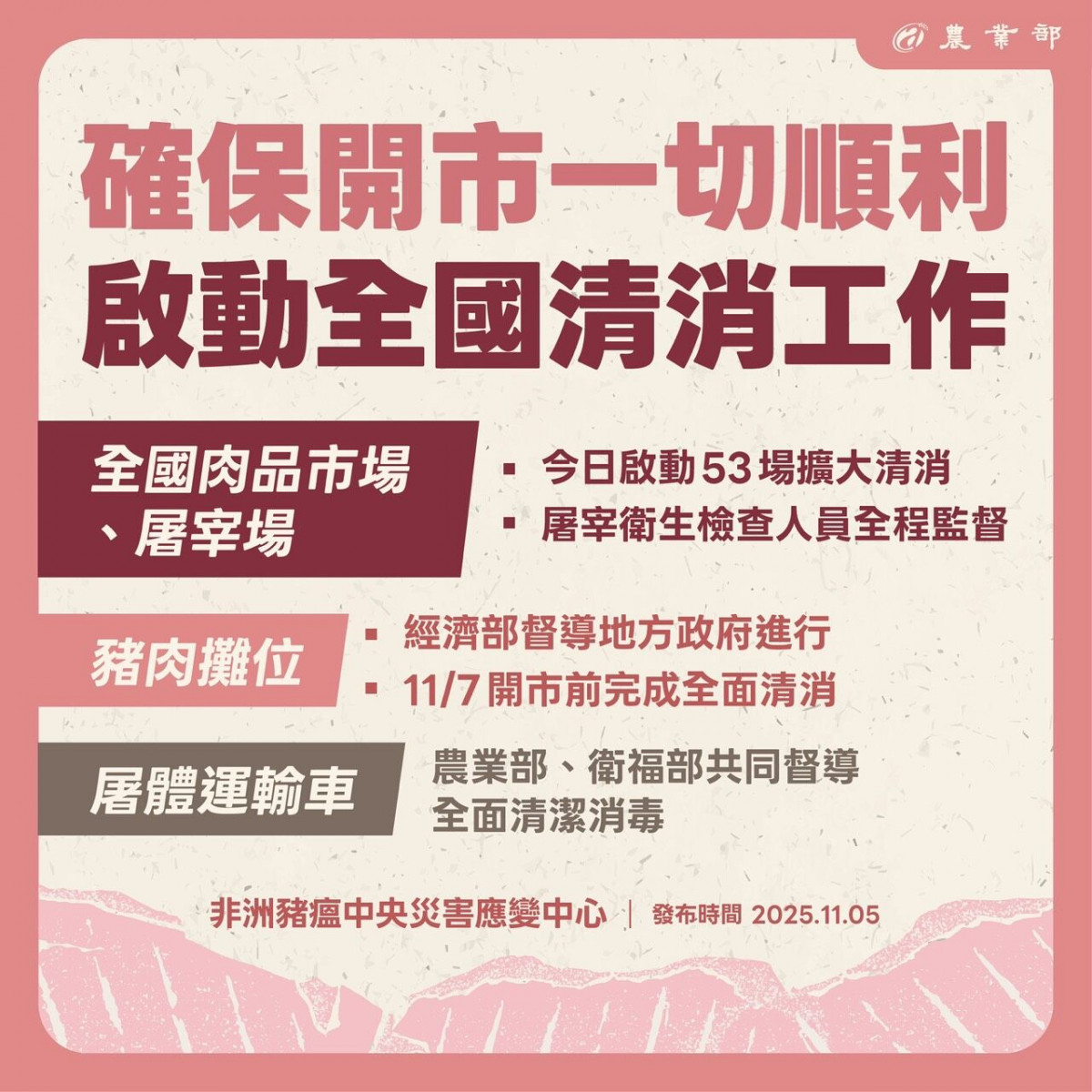 (圖/非洲豬瘟中央災害應變中心提供)
