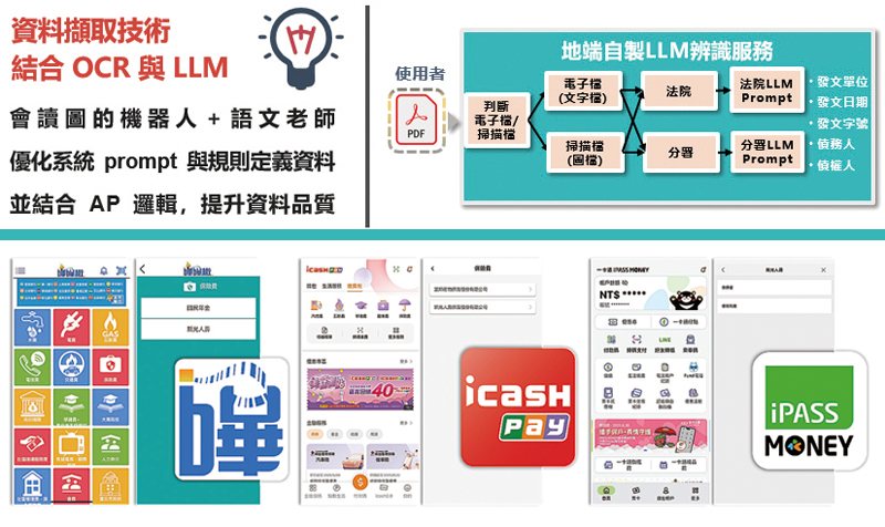 各系統行動繳費作業畫面示意圖 各系統行動繳費作業畫面示意圖