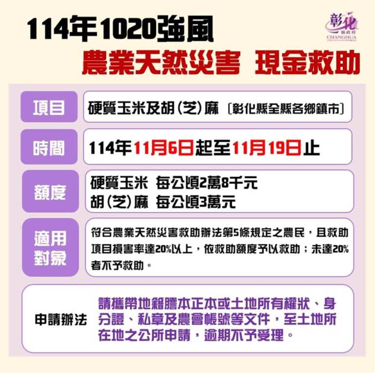 ▲農業部公告彰化縣因「114年1020強風」致硬質玉米及胡(芝)麻受損已符合農業天然災害現金救助標準。（圖／彰化縣政府提供）