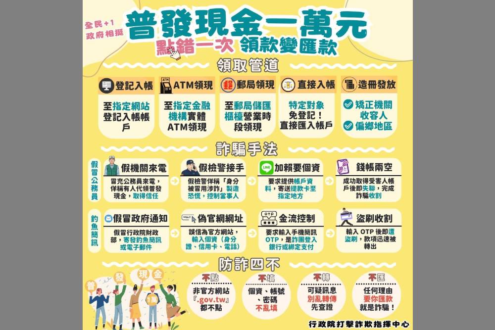 普發現金一萬元詐騙300萬 士檢聲押禁見獲准 230 普發現金一萬元詐騙300萬 士檢聲押禁見獲准 229