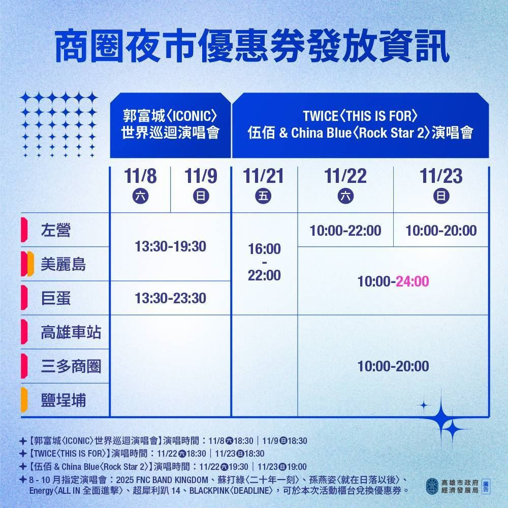 （圖／高雄市府經濟發展局）