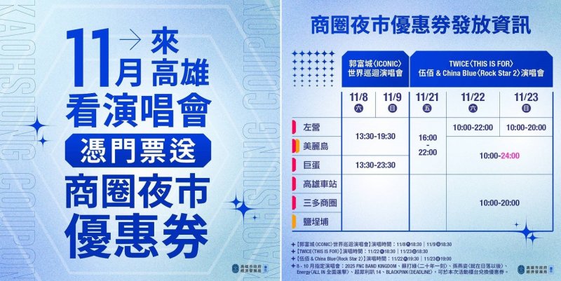迎接TWICE台灣首唱！高市府推商圈夜市優惠券+前夜祭歡迎追星歌迷