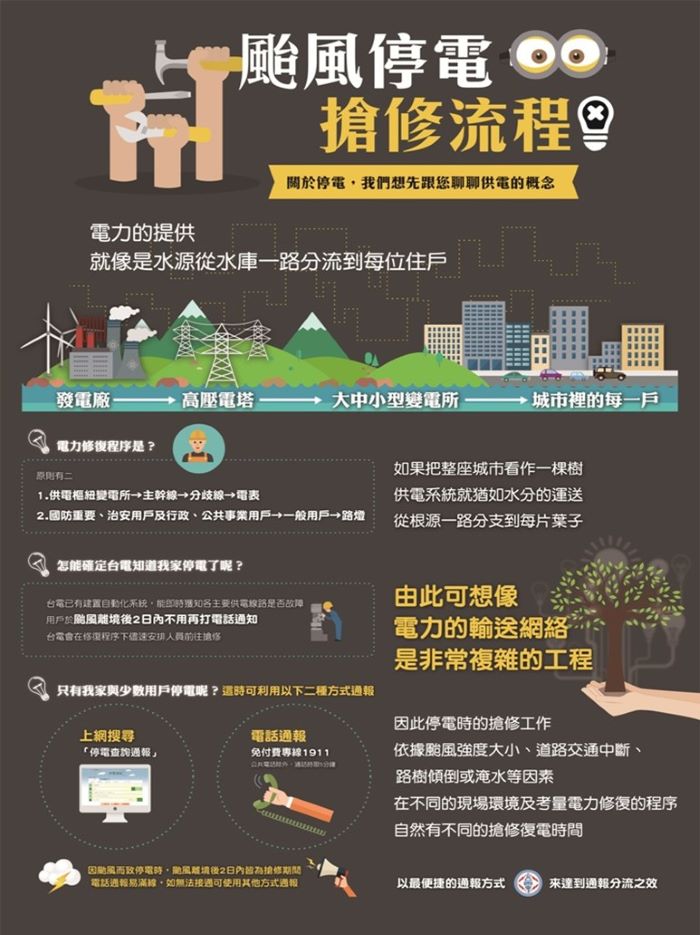《圖說》颱風停電搶修流程。〈基隆區處提供〉