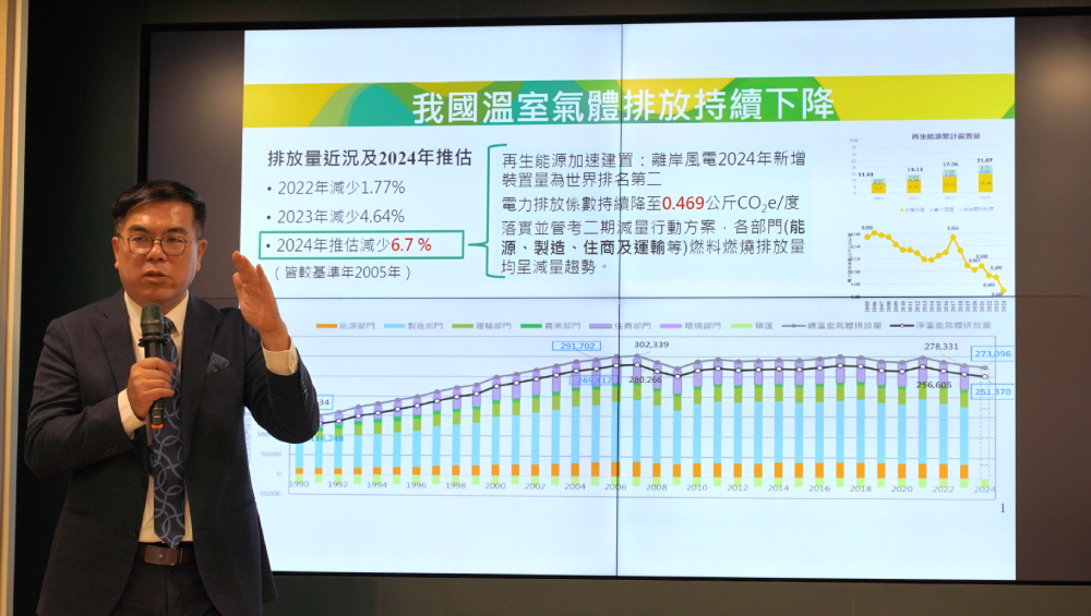 環境部公布「臺灣2035年國家自定貢獻 (NDC3.0)」並成立COP30戰情中心 215