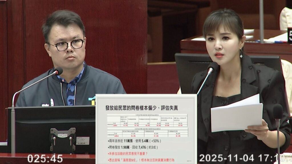 王欣儀批北市商圈振興 格局不足 學學臺中 18 MEITU 20251108 095327924