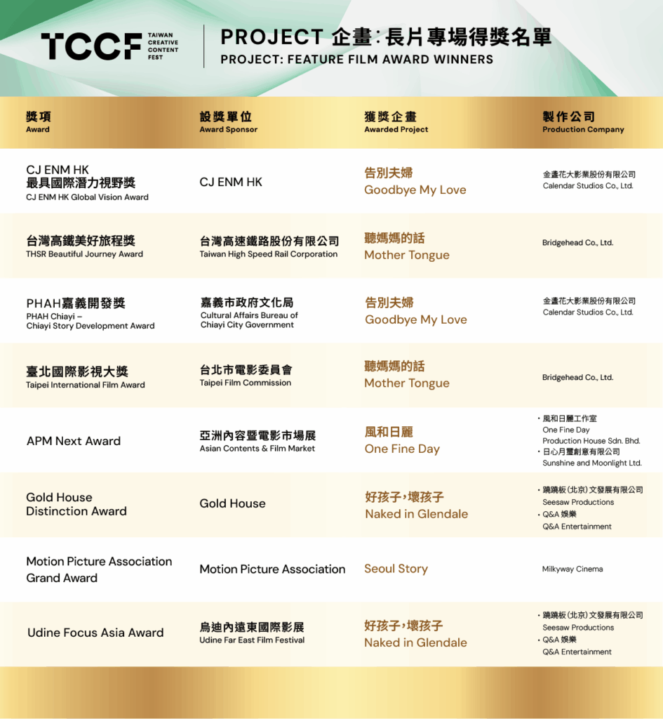 萬人參與、國際專業度再獲好評 TCCF 2025 圓滿落幕! 影集企畫《分手擂台》橫掃五獎成提案會最大贏家! 46 9 1 945x1024 1