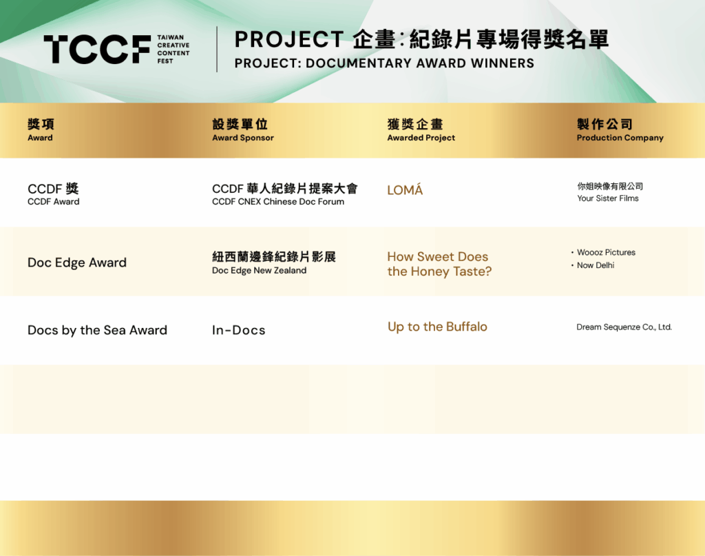 萬人參與、國際專業度再獲好評 TCCF 2025 圓滿落幕! 影集企畫《分手擂台》橫掃五獎成提案會最大贏家! 47 10 1024x807 1