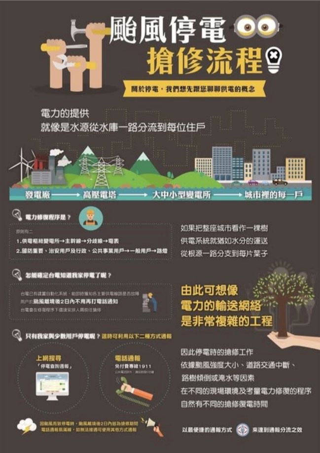 防範〈鳳凰〉撲台 台電台北西區、南區、北北區處總動員 49 《圖說》台電颱風停電搶修流程。