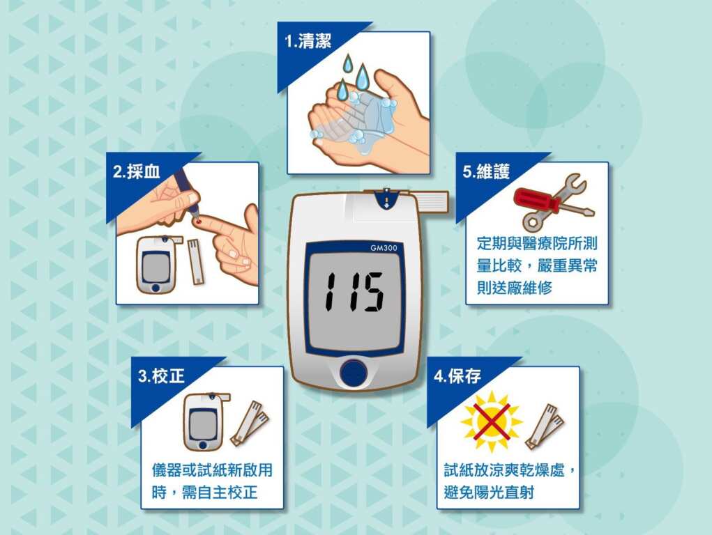 ▲血糖機該怎麼正確使用?