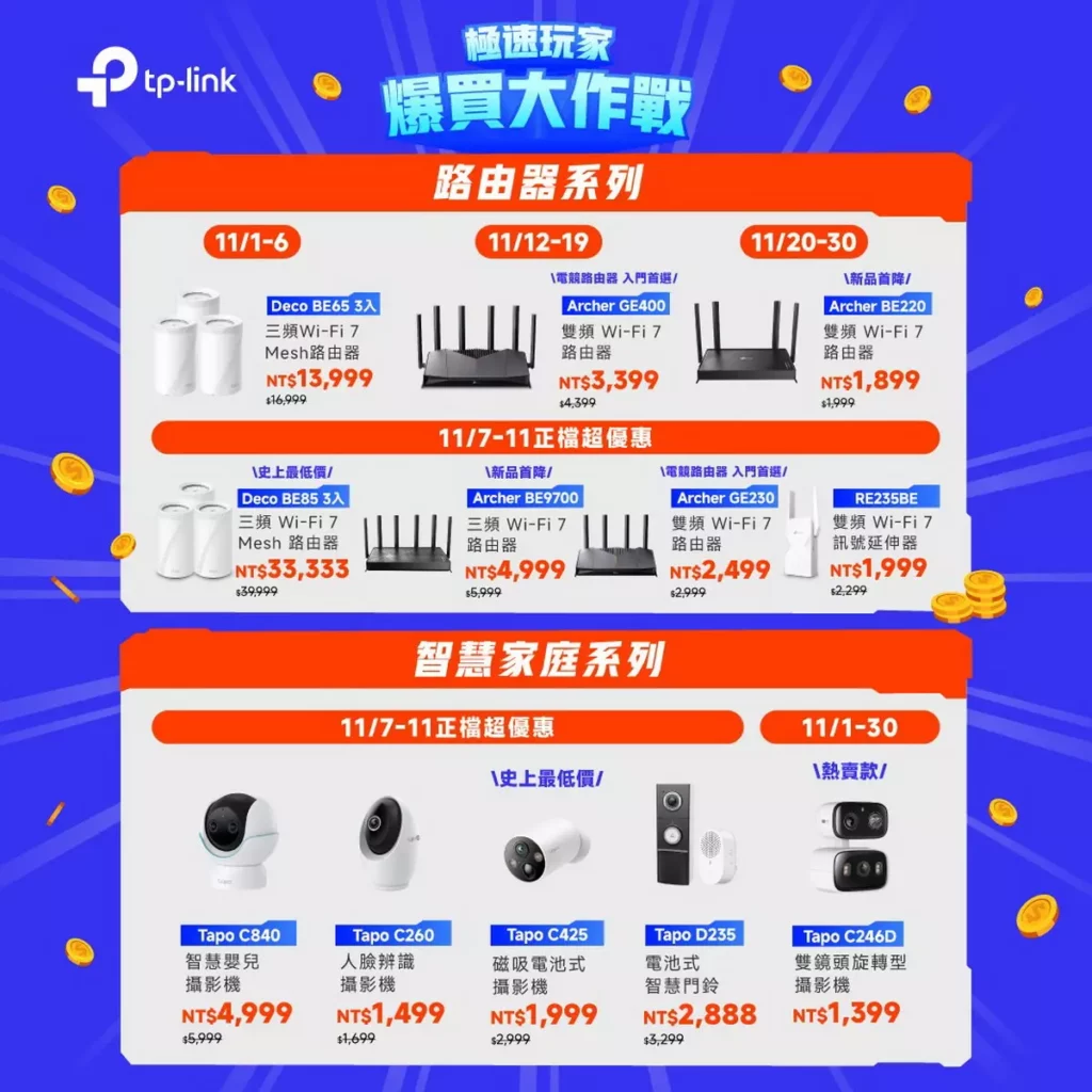 TP-Link 迎戰雙 11，Deco 、Archer Wi-Fi 7 路由器與 Tapo 智慧家庭全系列限時 5 折起，為消費者打造更快、更穩、更智慧的連線體驗。